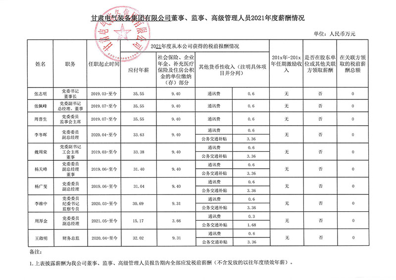 k1体育麻将胡了企业认真人2021年度薪酬公示