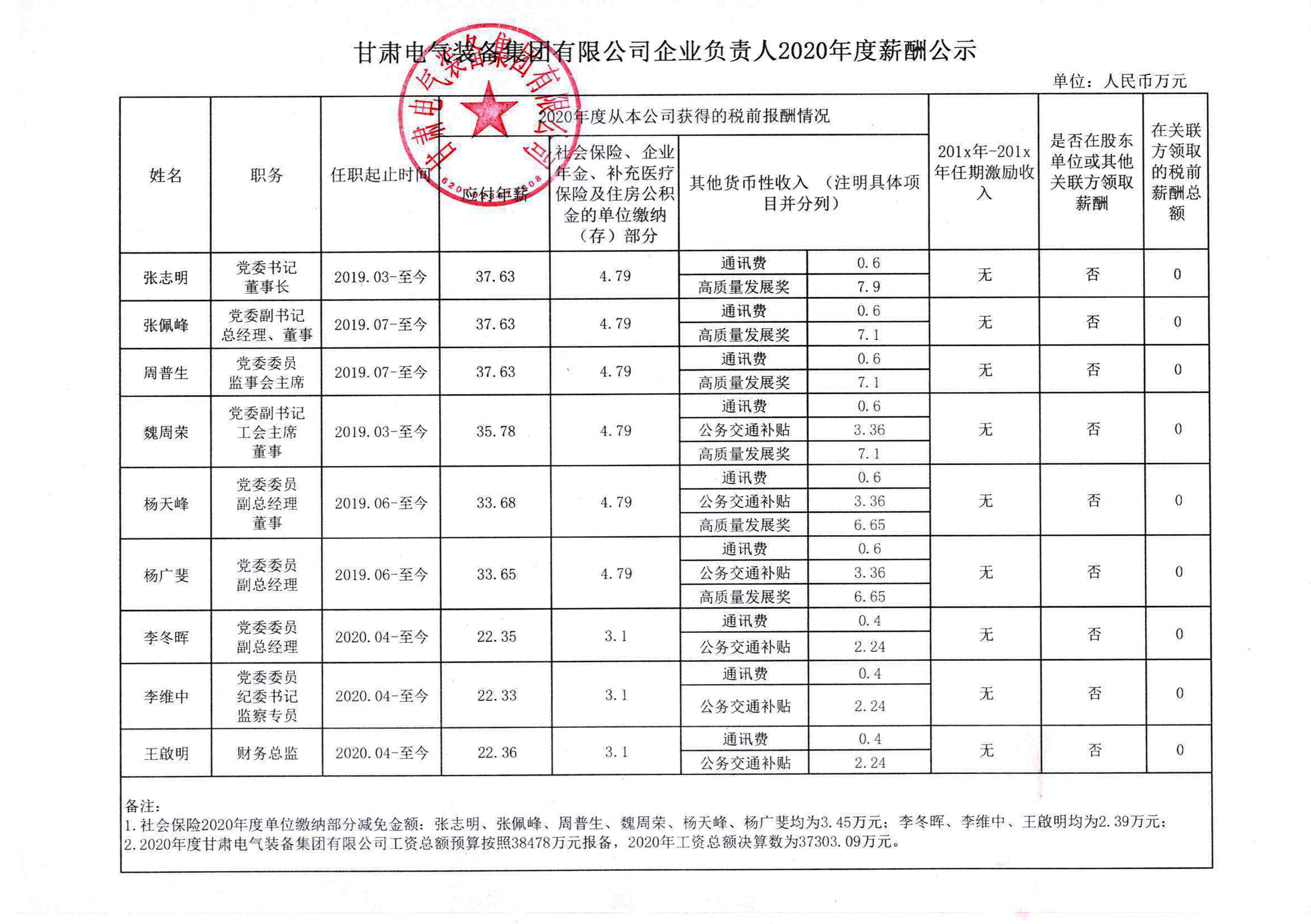 k1体育麻将胡了企业认真人2020年度薪酬公示.jpg