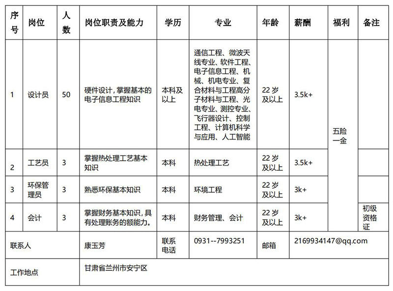1618822831461355.jpg 甘肃长风电子科技有限责任公司_00.jpg